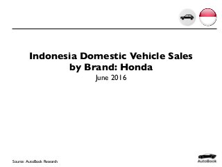 Indonesia Domestic Vehicle Sales
by Brand: Honda
June 2016
Source: AutoBook Research
 