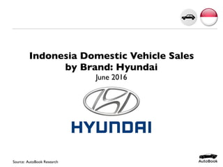 Indonesia Domestic Vehicle Sales
by Brand: Hyundai
June 2016
Source: AutoBook Research
 