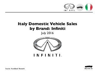 Italy Domestic Vehicle Sales
by Brand: Inﬁniti
July 2016
Source: AutoBook Research
 