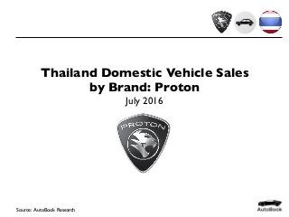 Thailand Domestic Vehicle Sales
by Brand: Proton
July 2016
Source: AutoBook Research
 