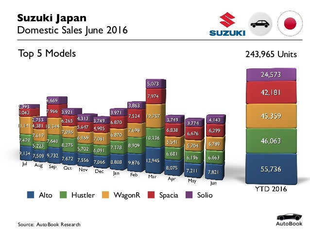 suzuki car sales near me