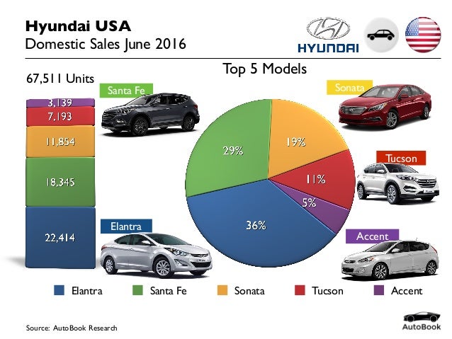 Hyundai usa official site Hyundai usa official site