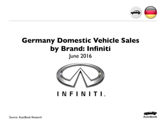 Germany Domestic Vehicle Sales
by Brand: Inﬁniti
June 2016
Source: AutoBook Research
 