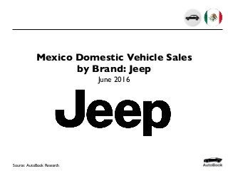 Mexico Domestic Vehicle Sales
by Brand: Jeep
June 2016
Source: AutoBook Research
 