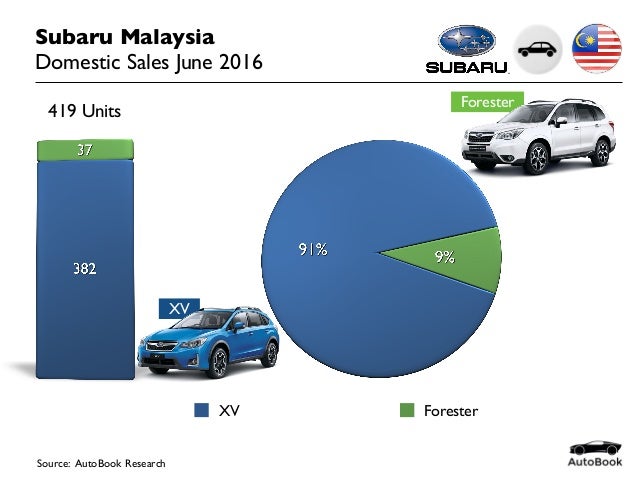 Subaru market чита
