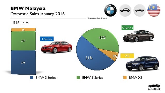 Trade in bmw