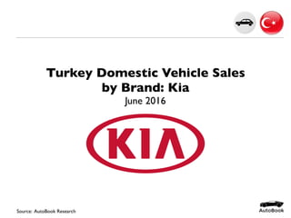 Source: AutoBook Research
Turkey Domestic Vehicle Sales
by Brand: Kia
June 2016
 
