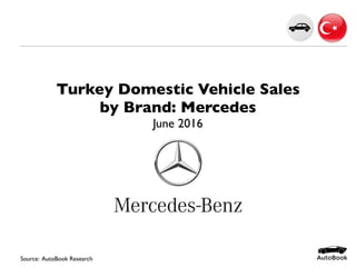 Source: AutoBook Research
Turkey Domestic Vehicle Sales
by Brand: Mercedes
June 2016
 