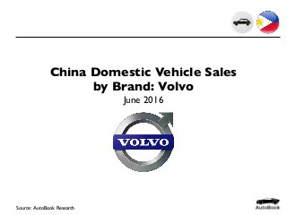 China Domestic Vehicle Sales
by Brand: Volvo
June 2016
Source: AutoBook Research
 