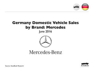 Germany Domestic Vehicle Sales
by Brand: Mercedes
June 2016
Source: AutoBook Research
 