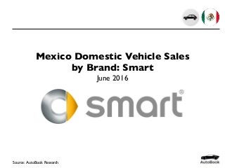 Mexico Domestic Vehicle Sales
by Brand: Smart
June 2016
Source: AutoBook Research
 