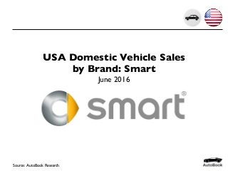 USA Domestic Vehicle Sales
by Brand: Smart
June 2016
Source: AutoBook Research
 
