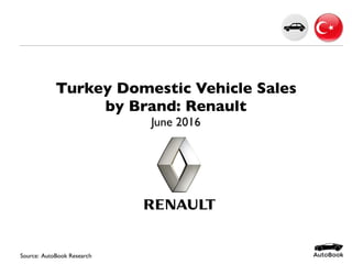 Source: AutoBook Research
Turkey Domestic Vehicle Sales
by Brand: Renault
June 2016
 