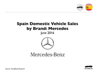 Source: AutoBook Research
Spain Domestic Vehicle Sales
by Brand: Mercedes
June 2016
 