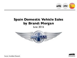Source: AutoBook Research
Spain Domestic Vehicle Sales
by Brand: Morgan
June 2016
 