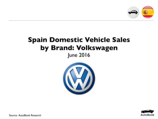 Spain Domestic Vehicle Sales
by Brand: Volkswagen
June 2016
Source: AutoBook Research
 