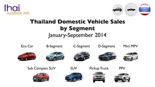 Thailand Domestic Vehicle Sales 
by Segment 
January-September 2014 
Eco Car B-Segment C-Segment D-Segment Mini MPV 
Sub Compact SUV SUV Pickup Truck PPV 
 