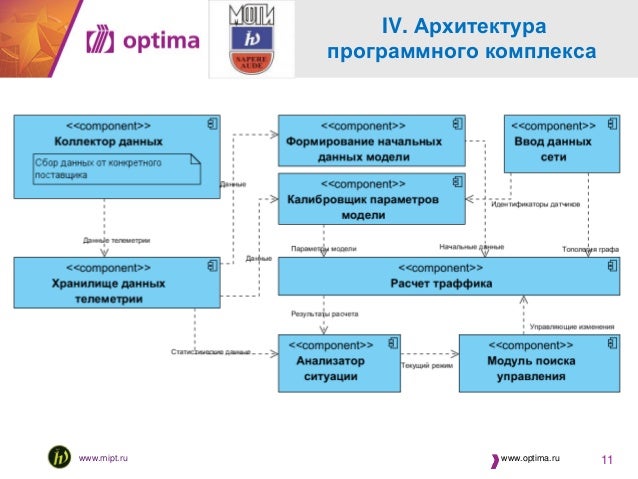 Авто кластерная сеть