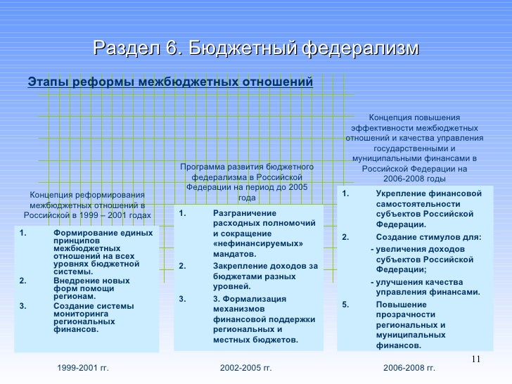 Контрольная работа по теме Концепция реформирования бюджетного процесса в Российской Федерации