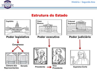 História – Segundo Ano




                        Estrutura do Estado
 Capitólio                 Casa                    Tribunal
                           Branca                  Supremo




        Congresso




 Câmara dos    Senado                 Vice
                         Presidente                     Suprema Corte
Representantes                        Presidente
 