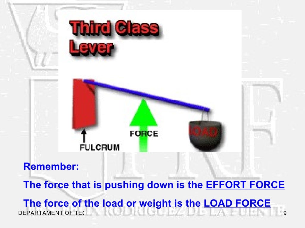 Types Of Levers[1]002