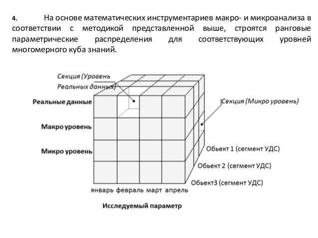 Математическая модель автомобиля