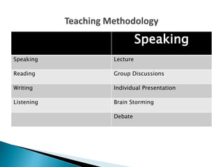 classroom management | PPTX