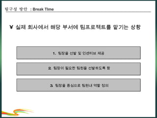 실제 회사에서 해당 부서에 팀프로젝트를 맡기는 상황 팀구성 방안  : Break TIme 1.  팀장을 선발 및 인센티브 제공  2.  팀장이 필요한 팀원을 선발하도록 함 3.  팀장을 중심으로 팀원내 역할 정의 