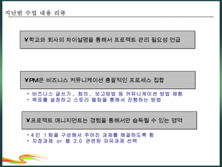 지난번 수업 내용 리뷰 학교와 회사의 차이설명을 통해서 프로젝트 관리 필요성 언급 PM 은 비즈니스 커뮤니케이션 총괄적인 프로세스 집합 프로젝트 매니지먼트는 경험을 통해서만 습득될 수 있는 영역 비즈니스 글쓰기 ,  회의 ,  보고방법 등 커뮤니케이션 방법 체험 목표를 설정하고 스토리 텔링을 통해서 진행하는 방법 4 인  1 팀을 구성해서 주어진 과제를 해결하도록 함 지정과제  or  웹  2.0  관련된 자유과제 선택 