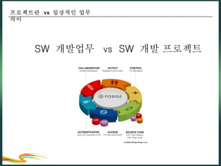 프로젝트란  vs  일상적인 업무차이 SW  개발업무   vs   SW  개발 프로젝트 