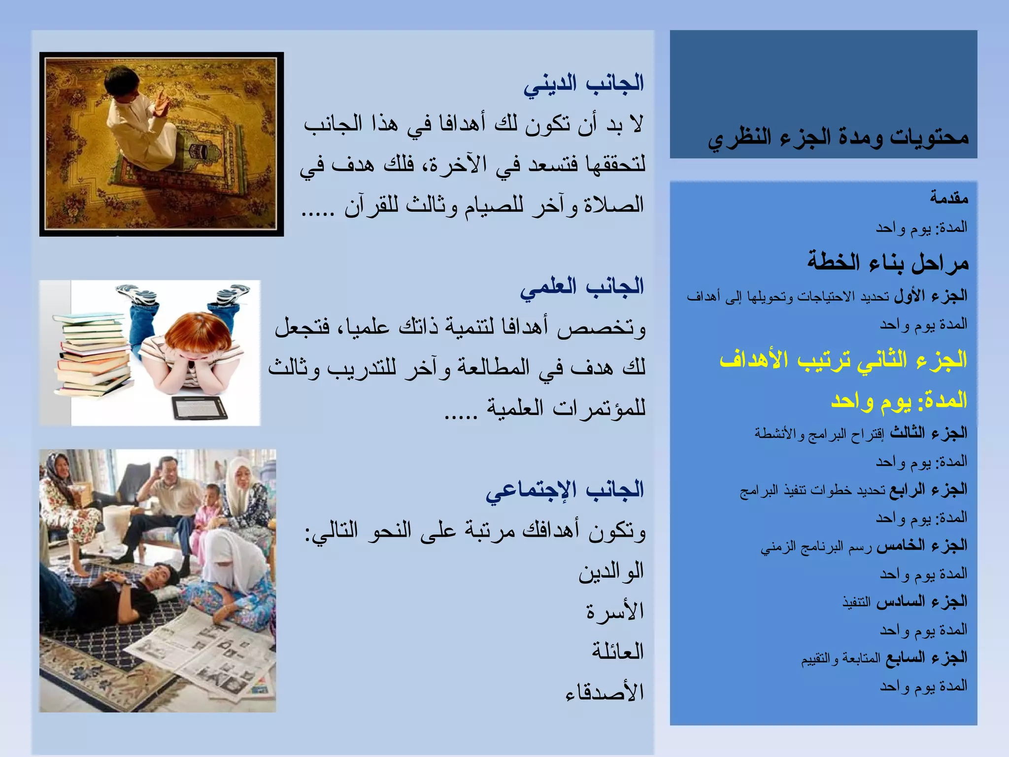 محتويات ومدة الجزء النظري الجانب الديني لا بد أن تكون لك أهدافا في هذا الجانب لتحققها فتسعد في الآخرة، فلك هدف في الصلاة وآخر للصيام وثالث للقرآن  ..... الجانب العلمي وتخصص أهدافا لتنمية ذاتك علميا، فتجعل  لك هدف في المطالعة وآخر للتدريب وثالث للمؤتمرات العلمية  ..... الجانب الإجتماعي وتكون أهدافك مرتبة على النحو التالي : الوالدين الأسرة العائلة الأصدقاء مقدمة المدة :  يوم واحد مراحل بناء الخطة الجزء الأول   تحديد الاحتياجات وتحويلها إلى أهداف المدة يوم واحد الجزء الثاني ترتيب الأهداف المدة :  يوم واحد الجزء الثالث  إقتراح البرامج والأنشطة المدة :  يوم واحد الجزء الرابع  تحديد خطوات تنفيذ البرامج المدة :  يوم واحد الجزء الخامس  رسم البرنامج الزمني المدة يوم واحد الجزء السادس  التنفيذ المدة يوم واحد الجزء السابع  المتابعة والتقييم المدة يوم واحد 