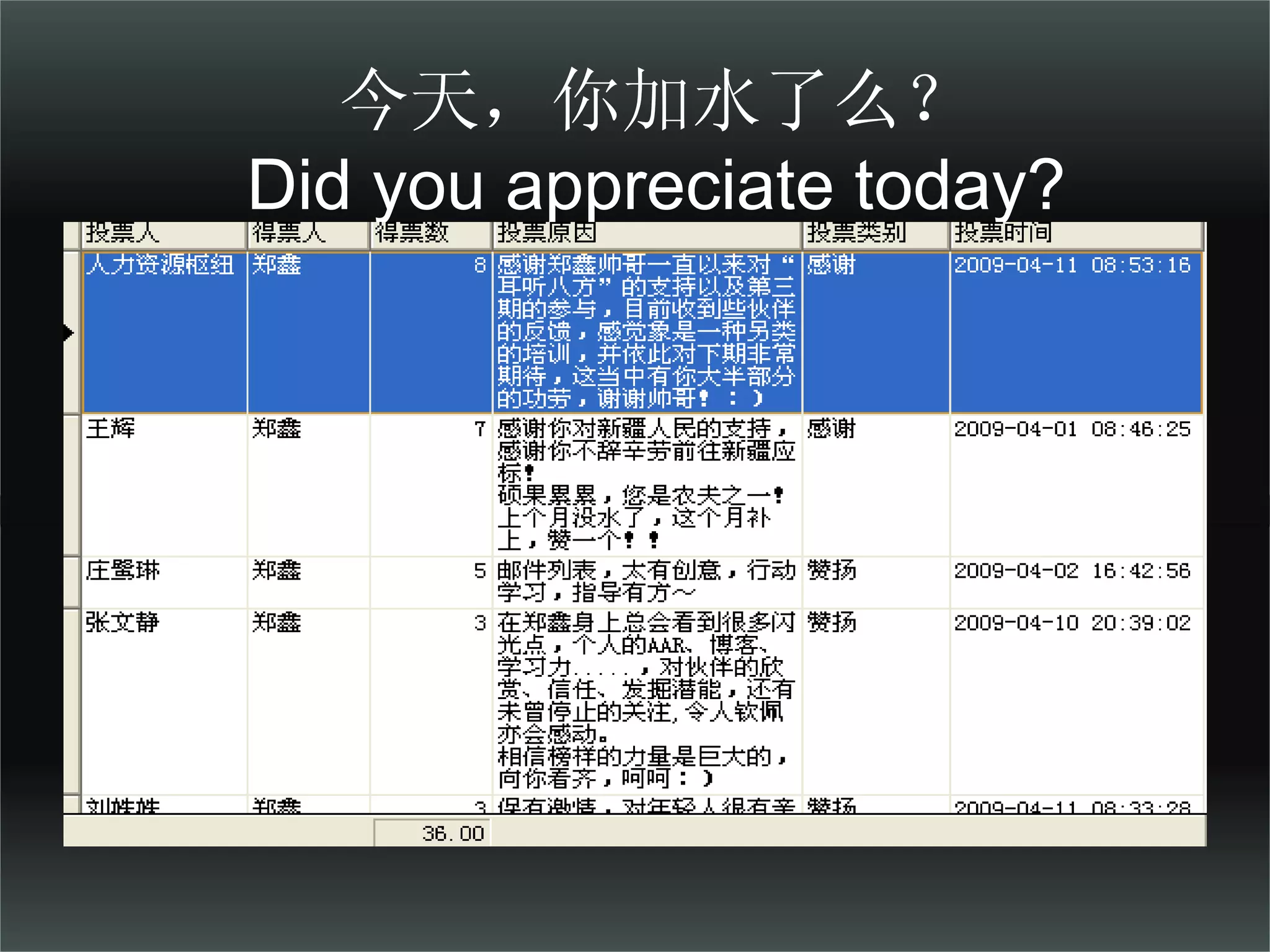 今天，你加水了么？ Did you appreciate today? 