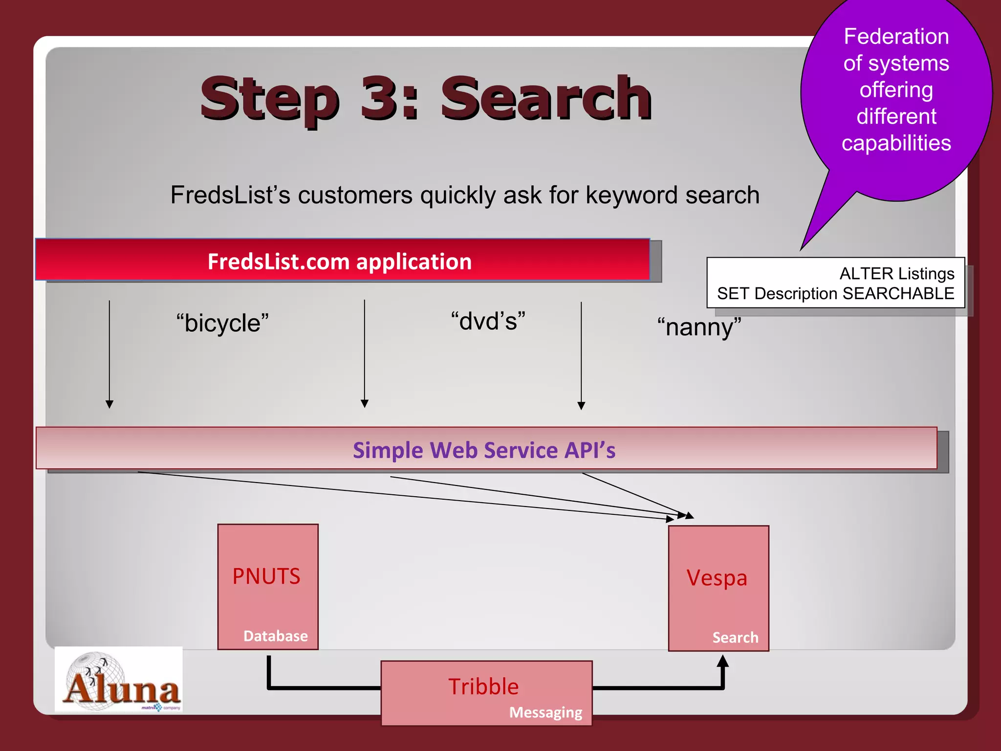 Step 3: Search Simple Web Service API’s   Database PNUTS “ bicycle” FredsList’s customers quickly ask for keyword search Search Vespa “ dvd’s” “ nanny” FredsList.com application  ALTER Listings SET Description SEARCHABLE Messaging Tribble Federation of systems offering different capabilities 