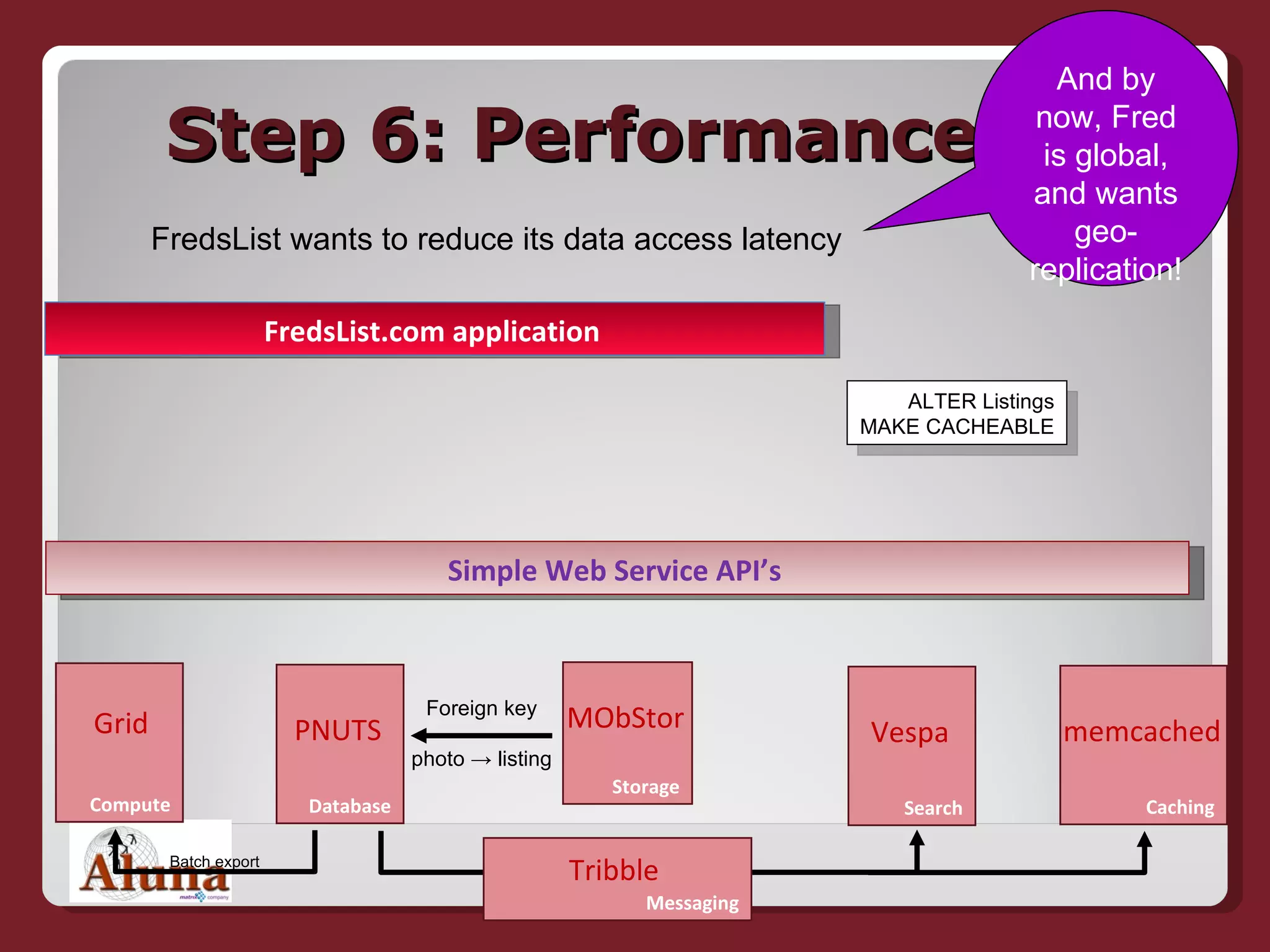 Step 6: Performance Simple Web Service API’s   Database PNUTS FredsList wants to reduce its data access latency Search Vespa Messaging Tribble Storage MObStor Foreign key photo -> listing FredsList.com application   ALTER Listings MAKE CACHEABLE Compute Grid Batch export Caching memcached And by now, Fred is global, and wants geo-replication! 
