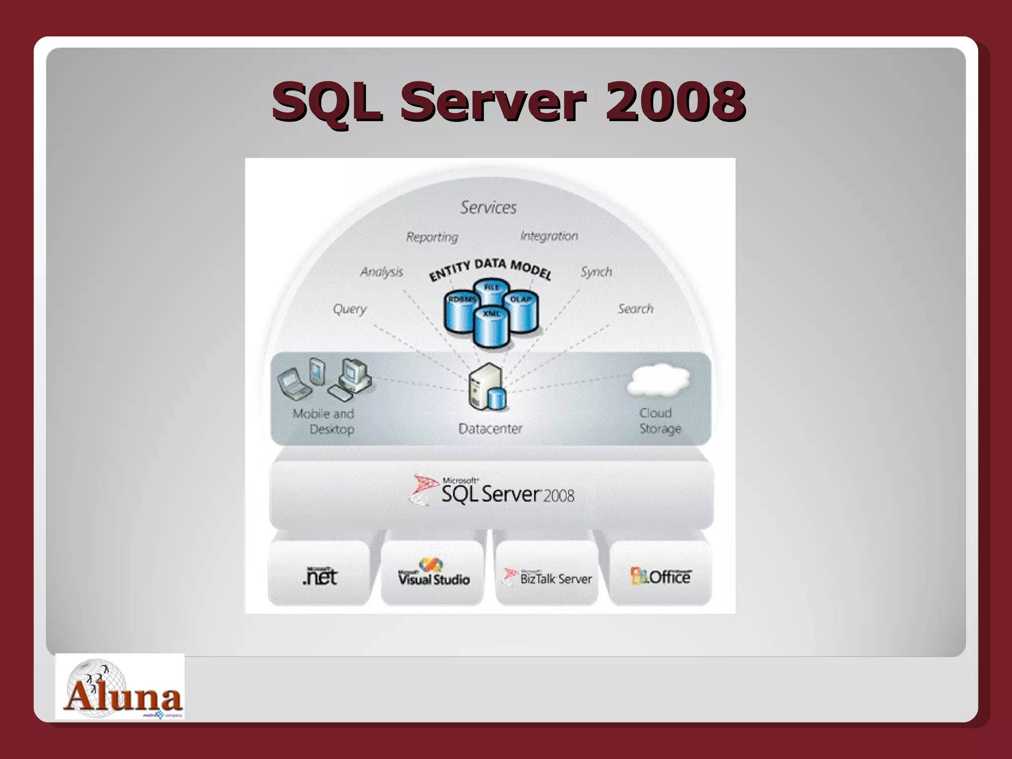 SQL Server 2008 