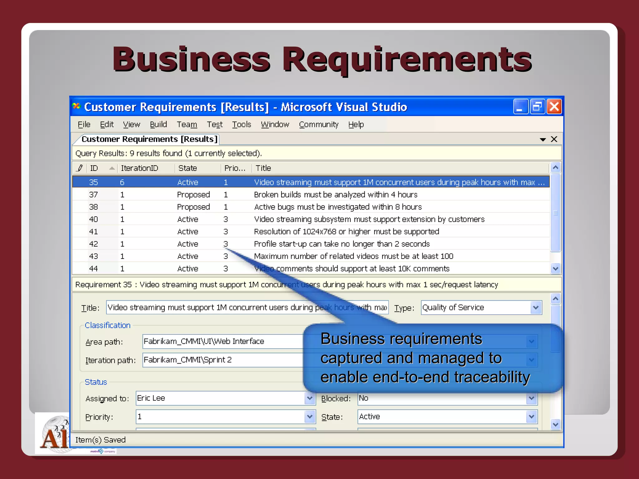 Business Requirements Business requirements captured and managed to enable end-to-end traceability 