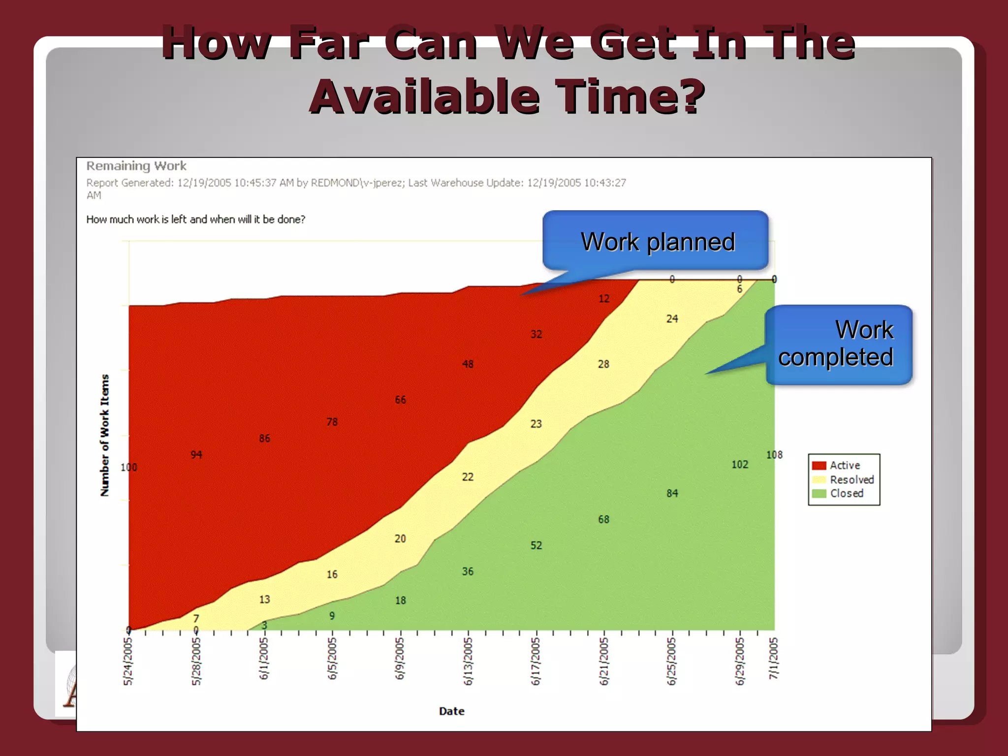How Far Can We Get In The Available Time? Work completed Work  planned 