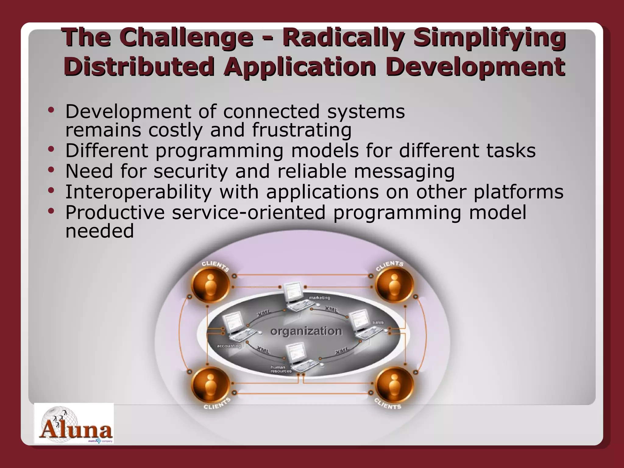 The Challenge - Radically Simplifying Distributed Application Development Development of connected systems remains costly and frustrating  Different programming models for different tasks Need for security and reliable messaging Interoperability with applications on other platforms Productive service-oriented programming model needed 