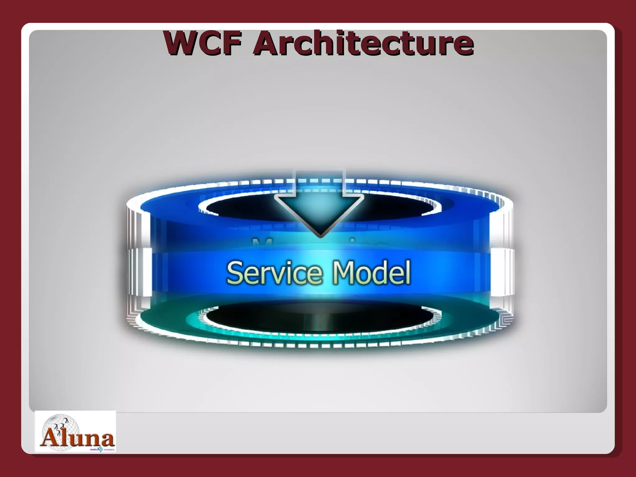WCF Architecture 