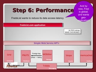 Step 6: Performance Simple Web Service API’s   Database PNUTS FredsList wants to reduce its data access latency Search Vespa Messaging Tribble Storage MObStor Foreign key photo -> listing FredsList.com application   ALTER Listings MAKE CACHEABLE Compute Grid Batch export Caching memcached And by now, Fred is global, and wants geo-replication! 