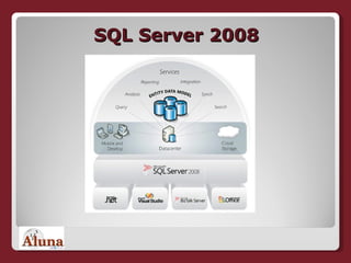 SQL Server 2008 