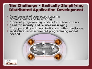 The Challenge - Radically Simplifying Distributed Application Development Development of connected systems remains costly and frustrating  Different programming models for different tasks Need for security and reliable messaging Interoperability with applications on other platforms Productive service-oriented programming model needed 