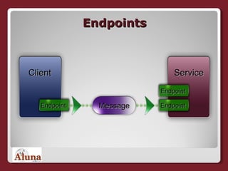 Endpoints Client Service Message Endpoint Endpoint Endpoint 