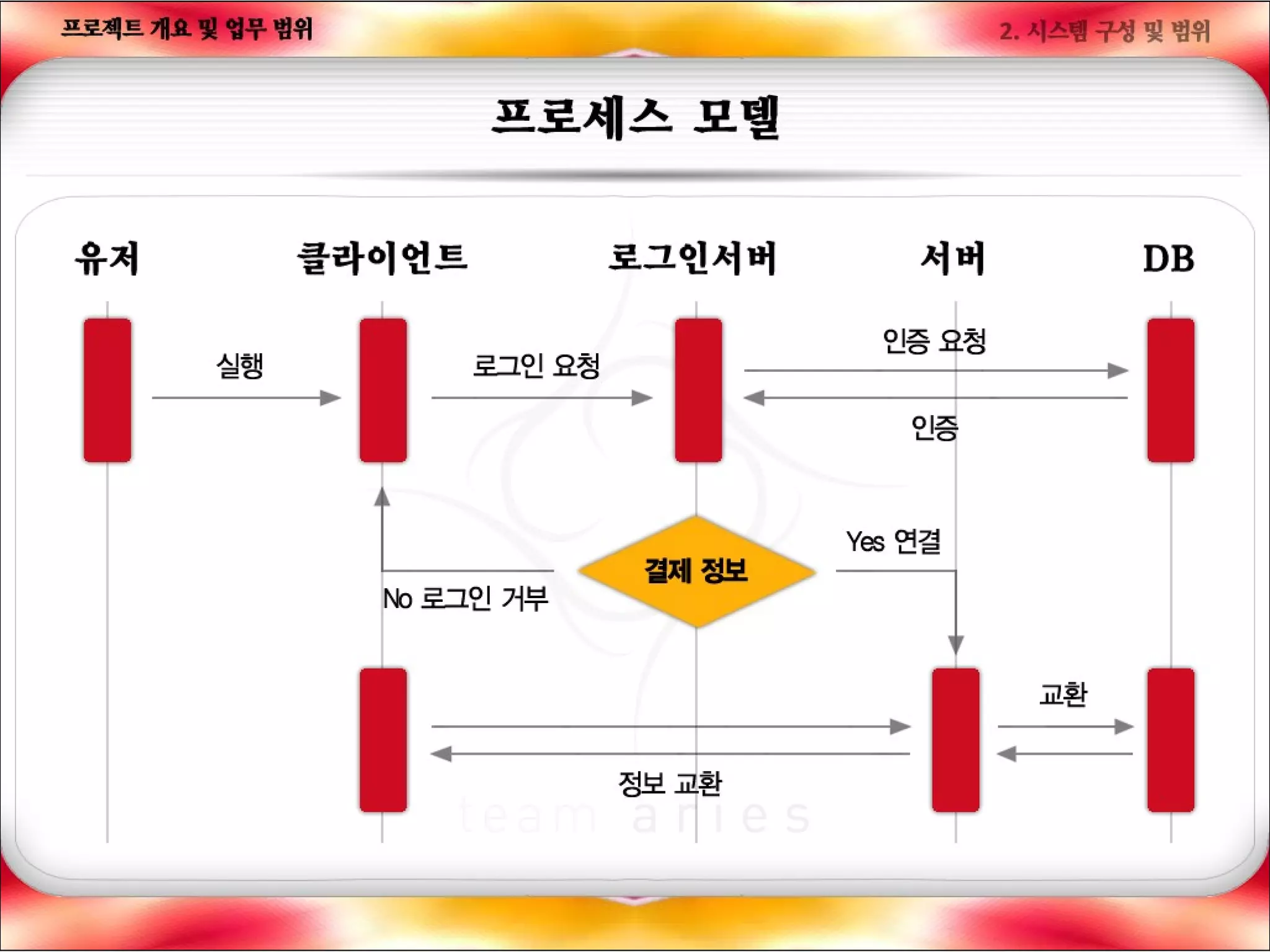 나의사업계획서