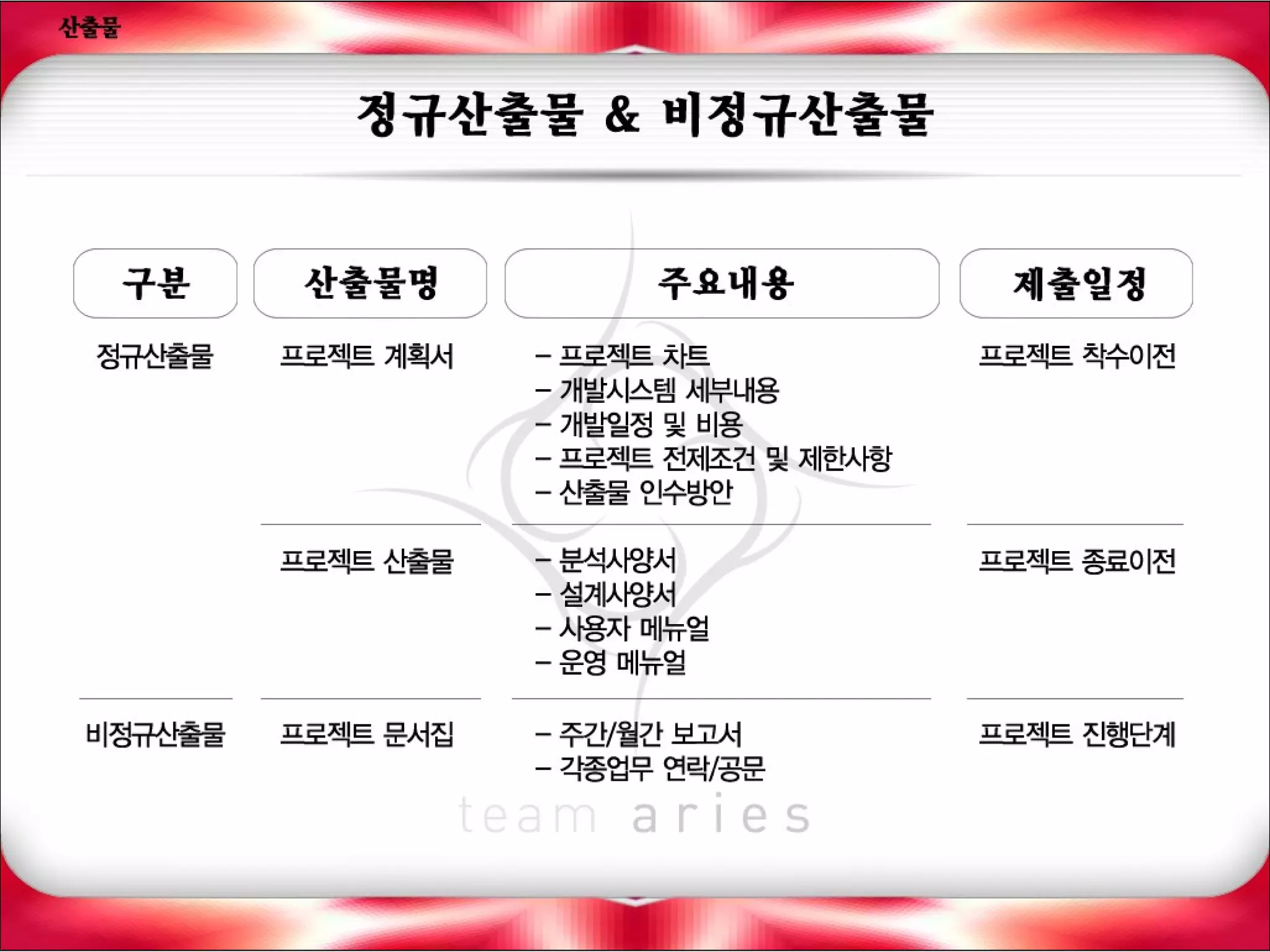 나의사업계획서