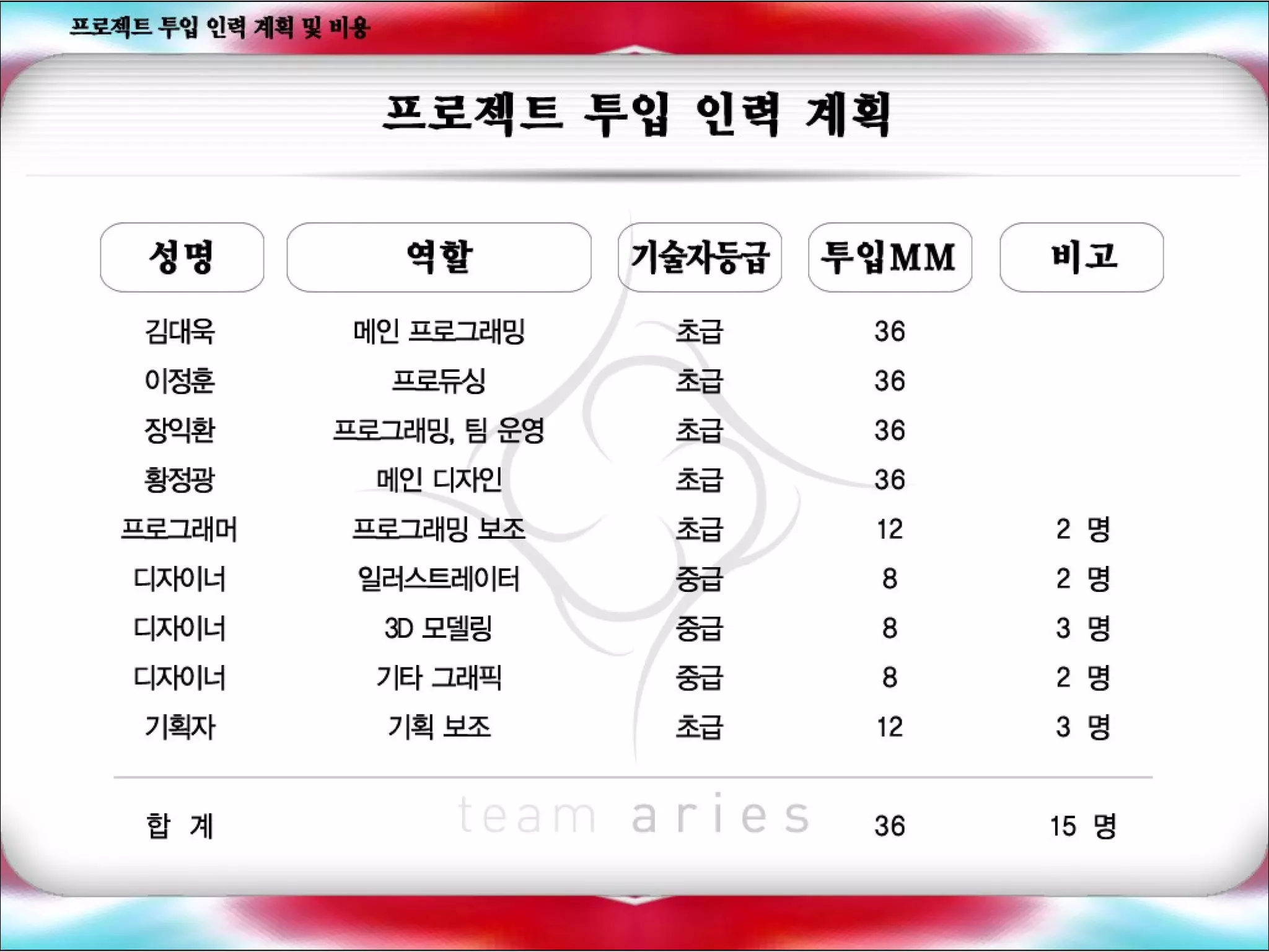 나의사업계획서
