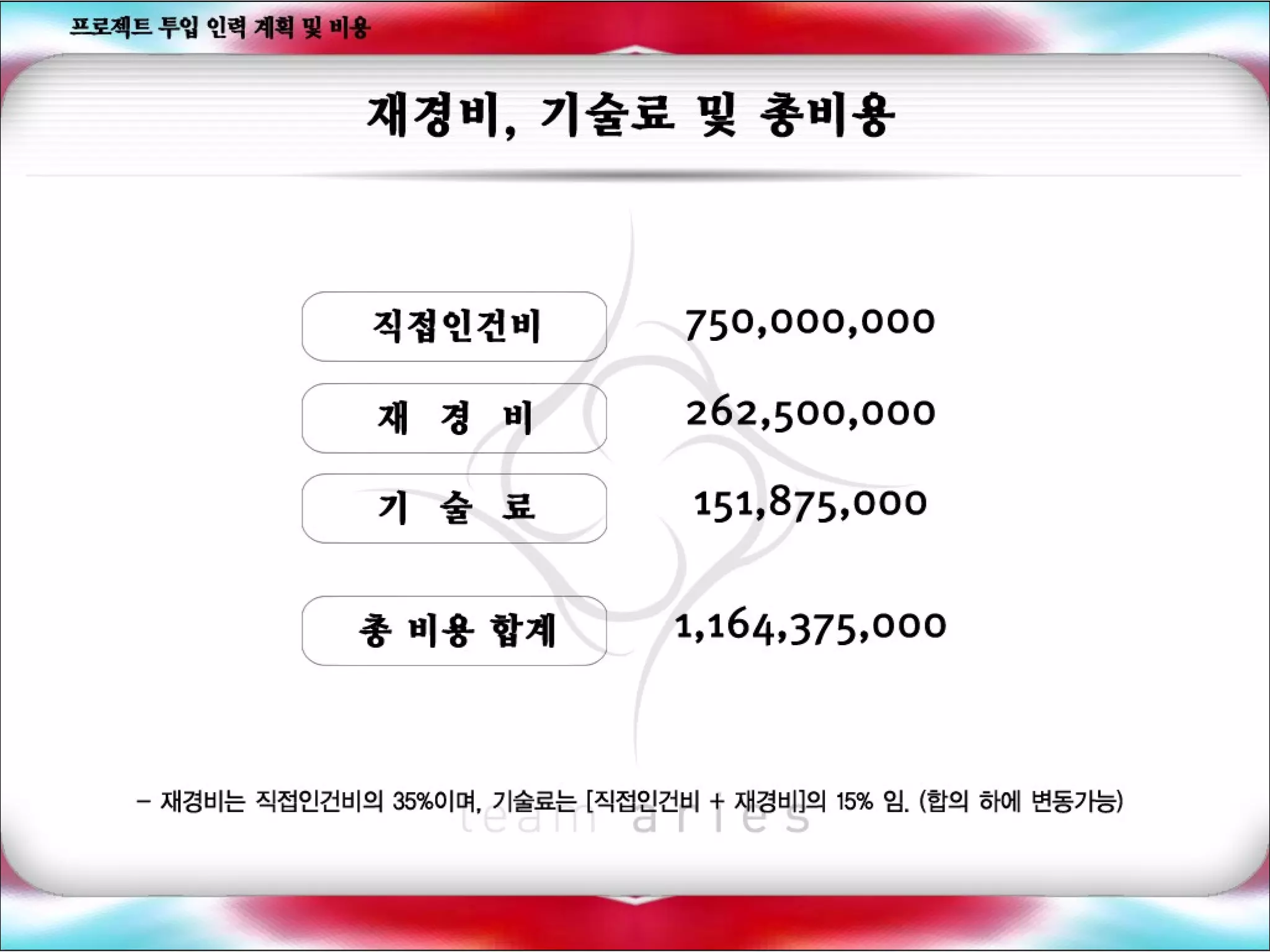 나의사업계획서