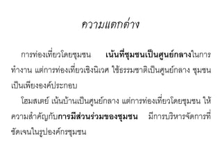 ควำมแตกต่ำง
  การท่องเที่ยวโดยชุมชน เน้นทีชุมชนเป็น
                               ่
ศูนย์กลางในการทำางาน แต่การท่องเที่ยว
เชิงนิเวศ ใช้ธรรมชาติเป็นศูนย์กลาง ชุมชน
เป็นเพียงองค์ประกอบ
  โฮมสเตย์ เน้นบ้านเป็นศูนย์กลาง แต่การ
ท่องเที่ยวโดยชุมชน ให้ความสำาคัญกับการมี
ส่วนร่วมของชุมชน มีการบริหารจัดการที่
ชัดเจนในรูปองค์กรชุมชน
 