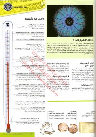 موسوعة غينس للارقام القياسيه 2