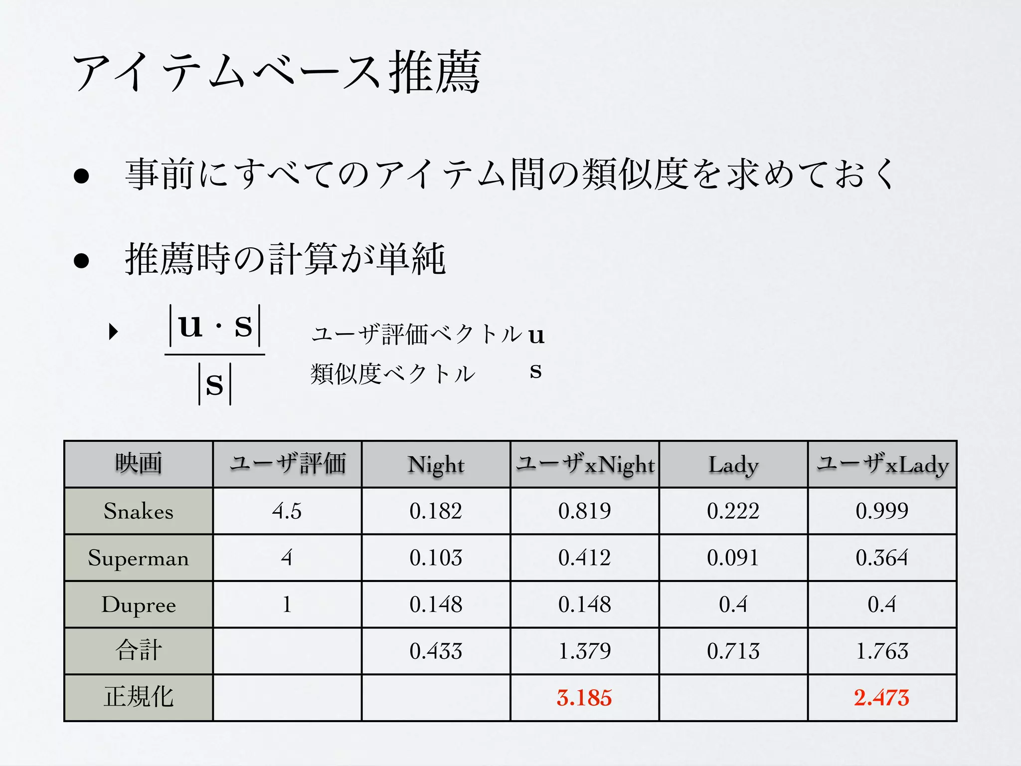 &bull;
&bull;
    ‣


                   Night     xNight   Lady      xLady
    Snakes   4.5   0.182   0.819      0.222   0.999
Superman     4     0.103   0.412      0.091   0.364
    Dupree   1     0.148   0.148       0.4     0.4
                   0.433   1.379      0.713   1.763
                           3.185              2.473
 